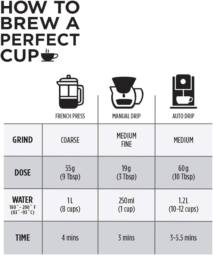 Club Coffee Craft Roasters | Breakfast Blend | Fractional Packaging - Case of 64 x 2 oz Packets-1